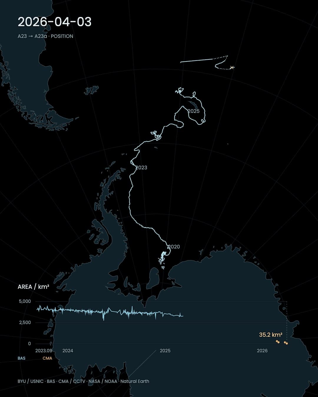 南極から離れた氷山、40年の放浪の末に海に還る。