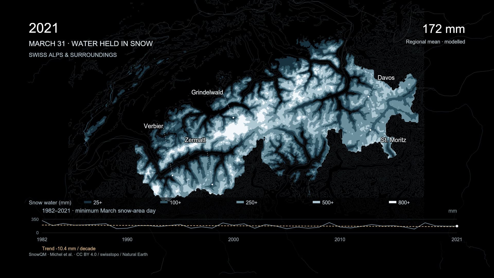Snow-poor winters — ski resorts and water resources
