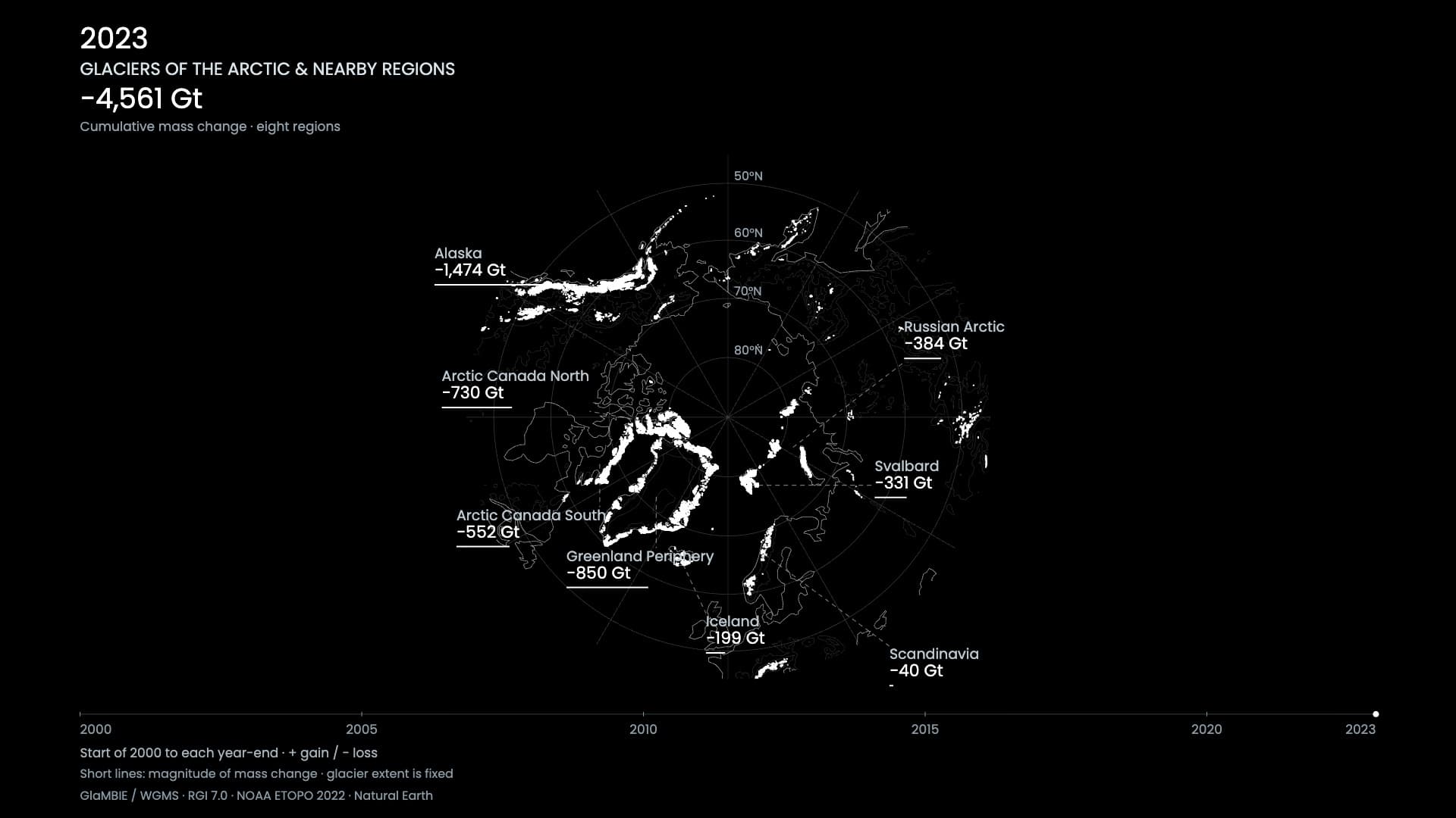Arctic glaciers: the scale of ice loss