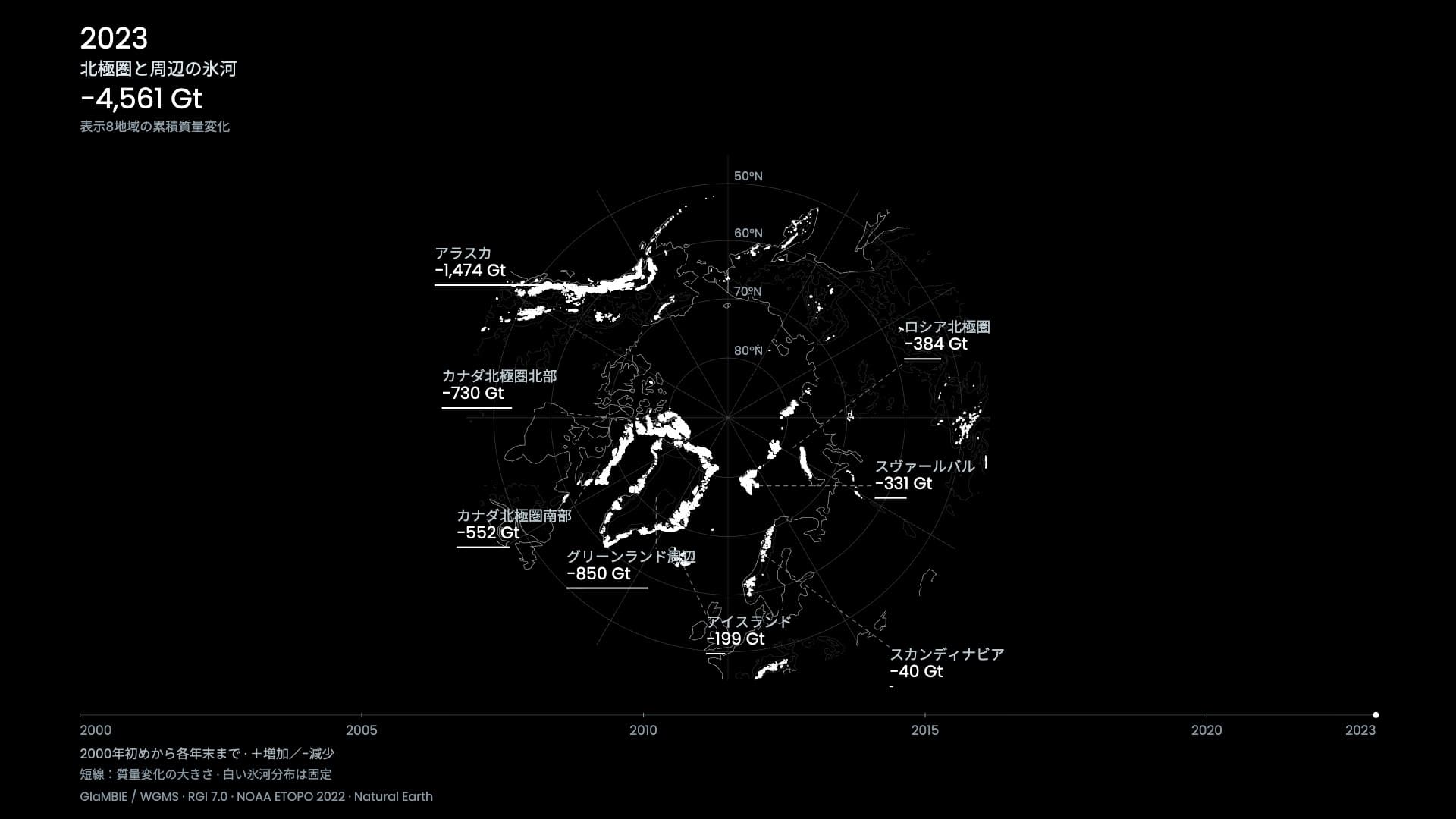 北極圏の氷河、失われた氷の大きさ