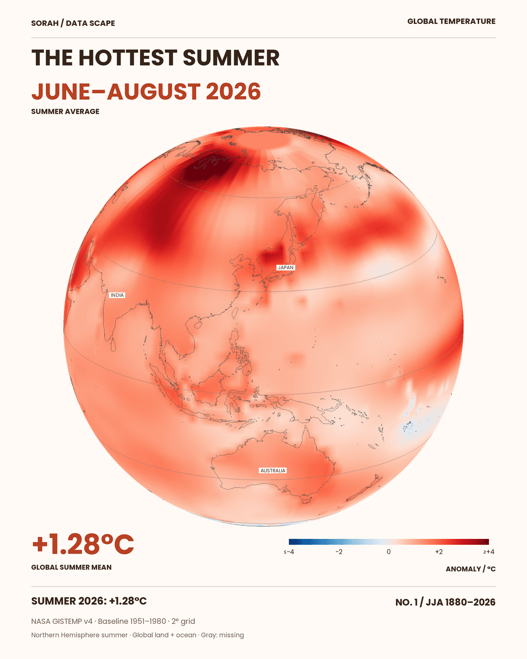 The Hottest Summer on Record. But the Heat Was Uneven.