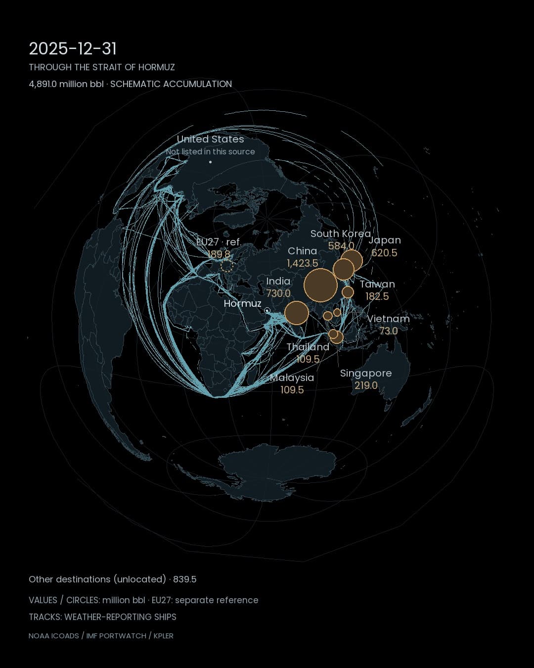 Hormuz: the passage that has powered the world.