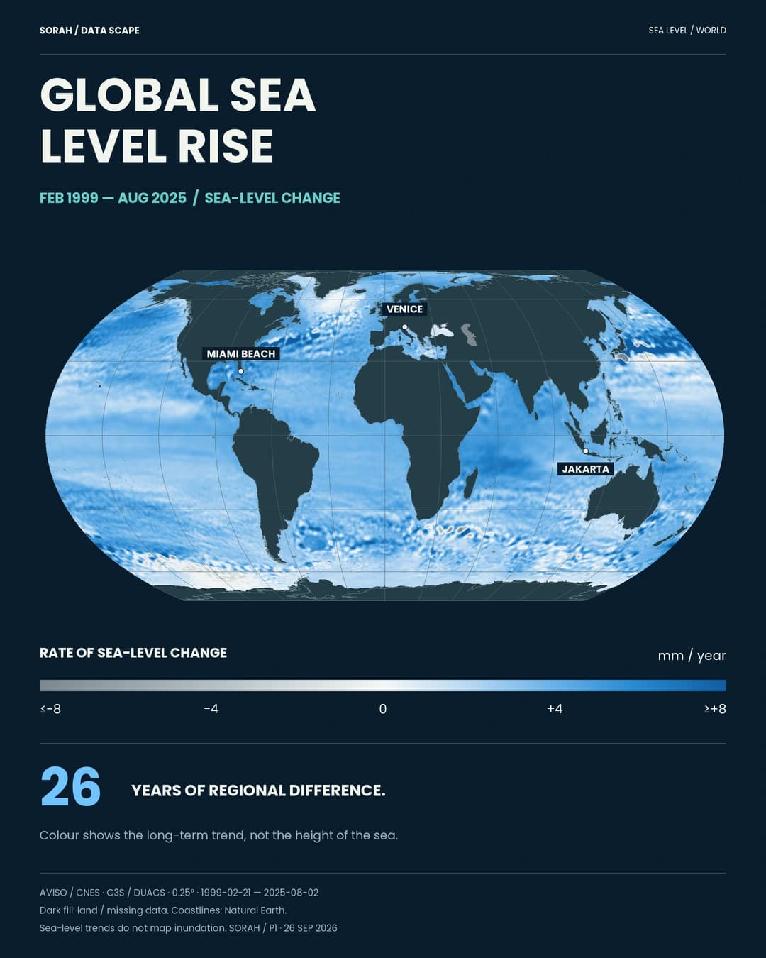 What does a rising sea change in a city?