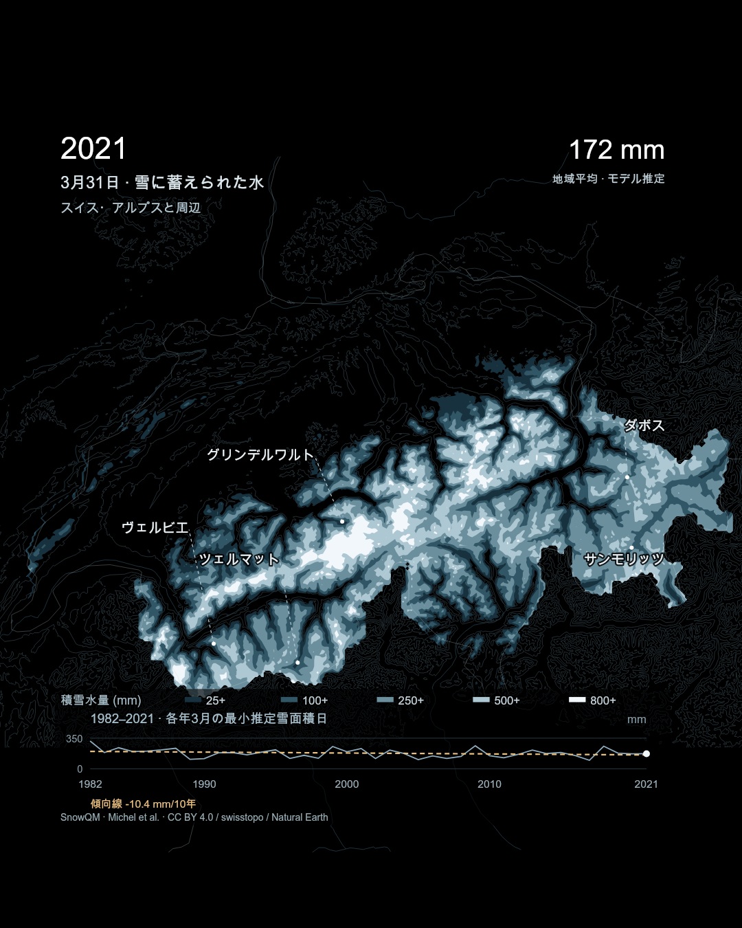 同じ表示尺度で巡る40年。地図は選択日の積雪水量、グラフは対象地域の平均。