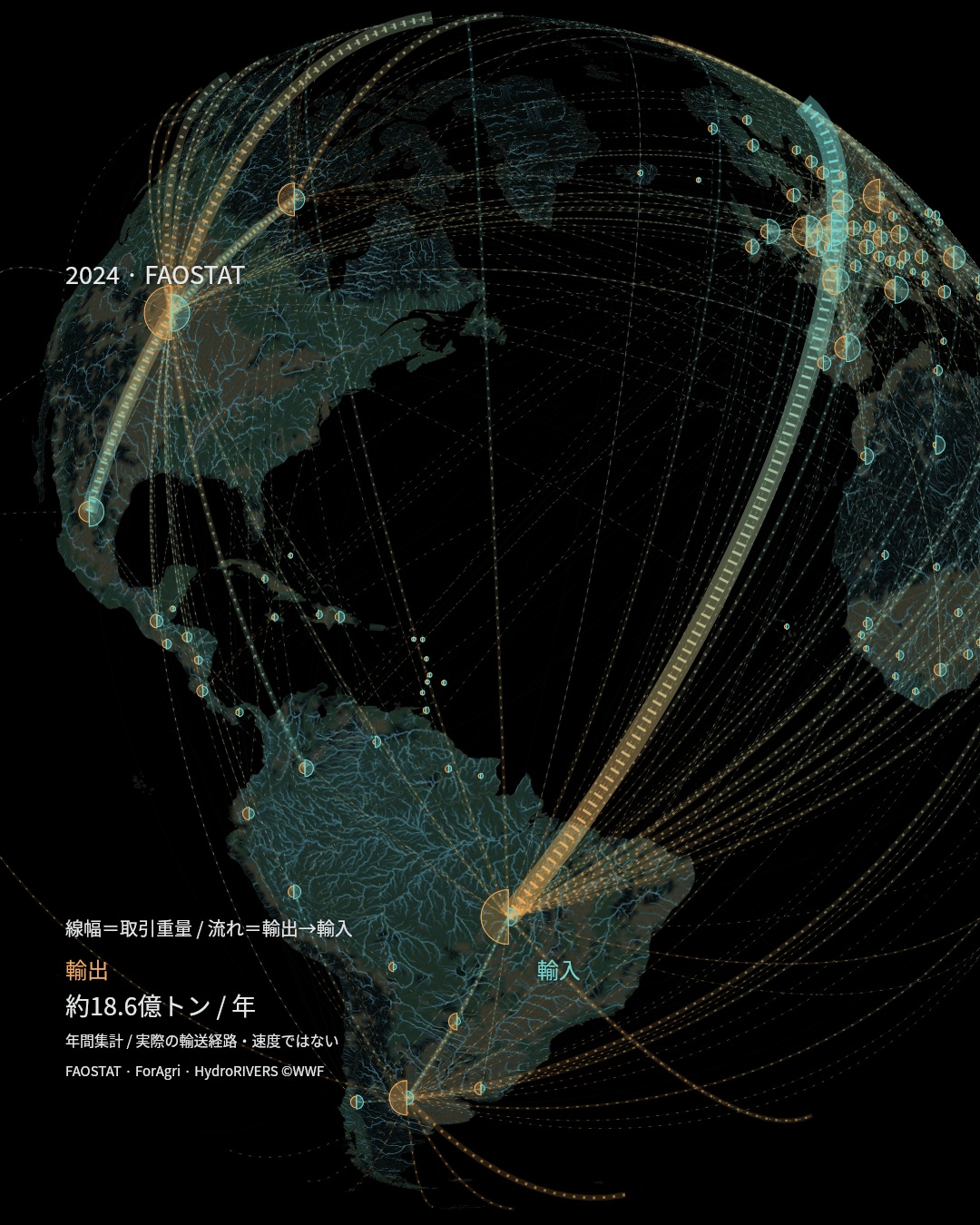 198の国・地域を結ぶ2024年農産物貿易。琥珀が輸出、青緑が輸入。
