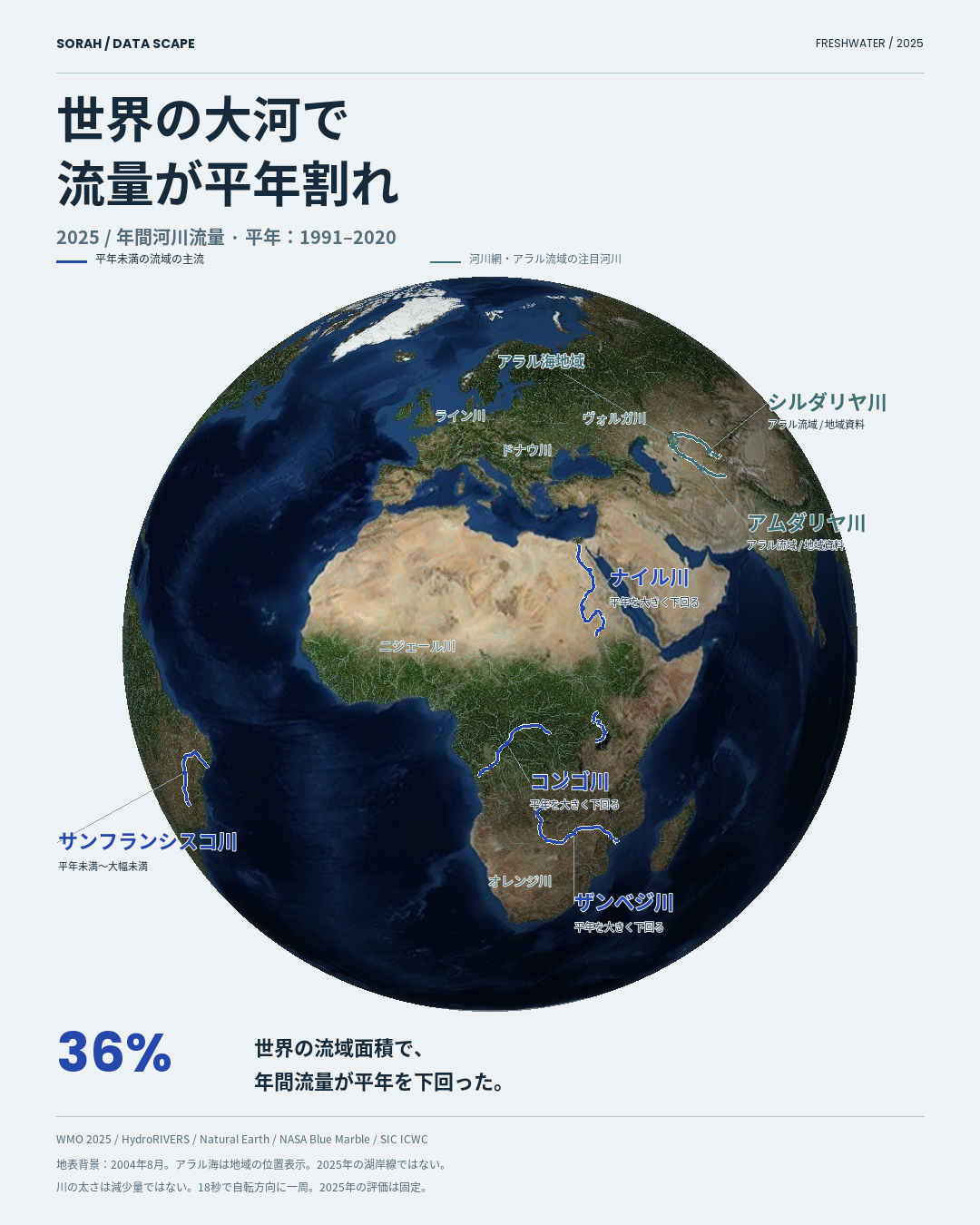 細りつつある世界の大河の流れ。