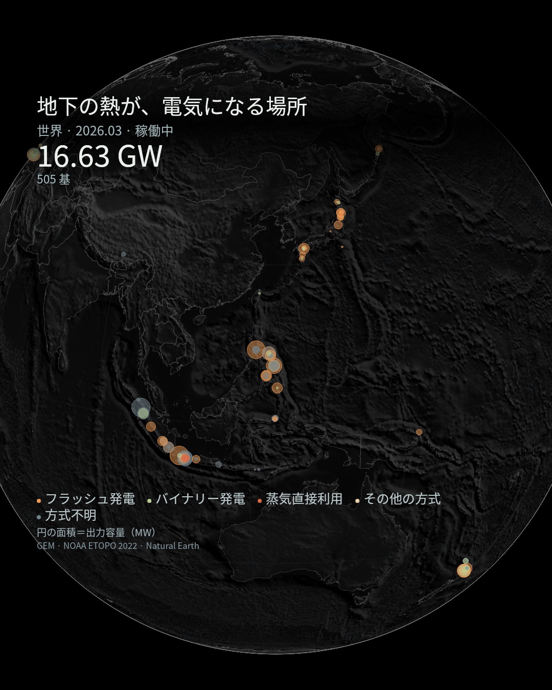 全球の地熱発電設備。円の面積は容量MW、色は発電方式。地下資源量ではない。
