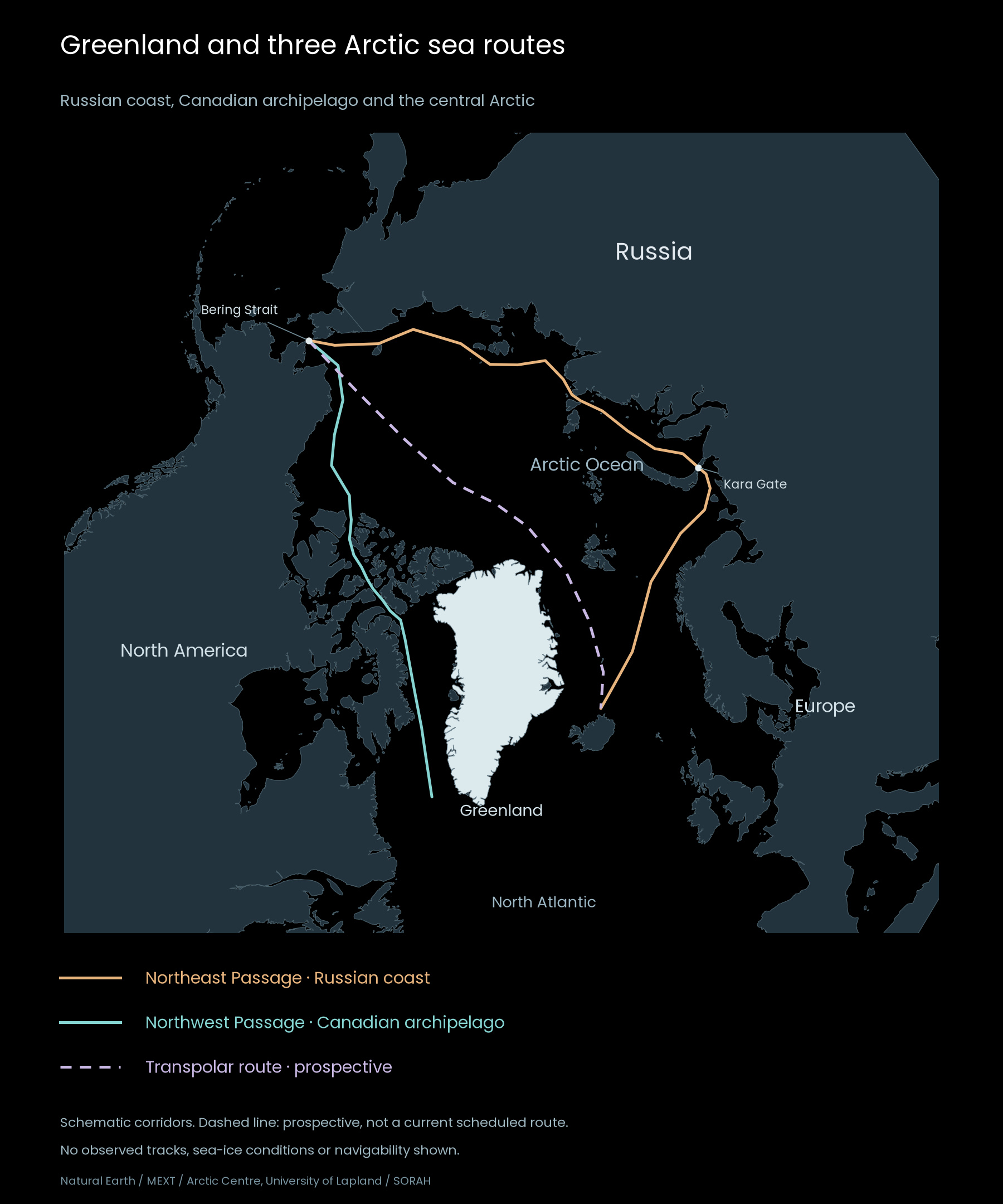 Northeast Passage, Northwest Passage and prospective Transpolar route in relation to Greenland