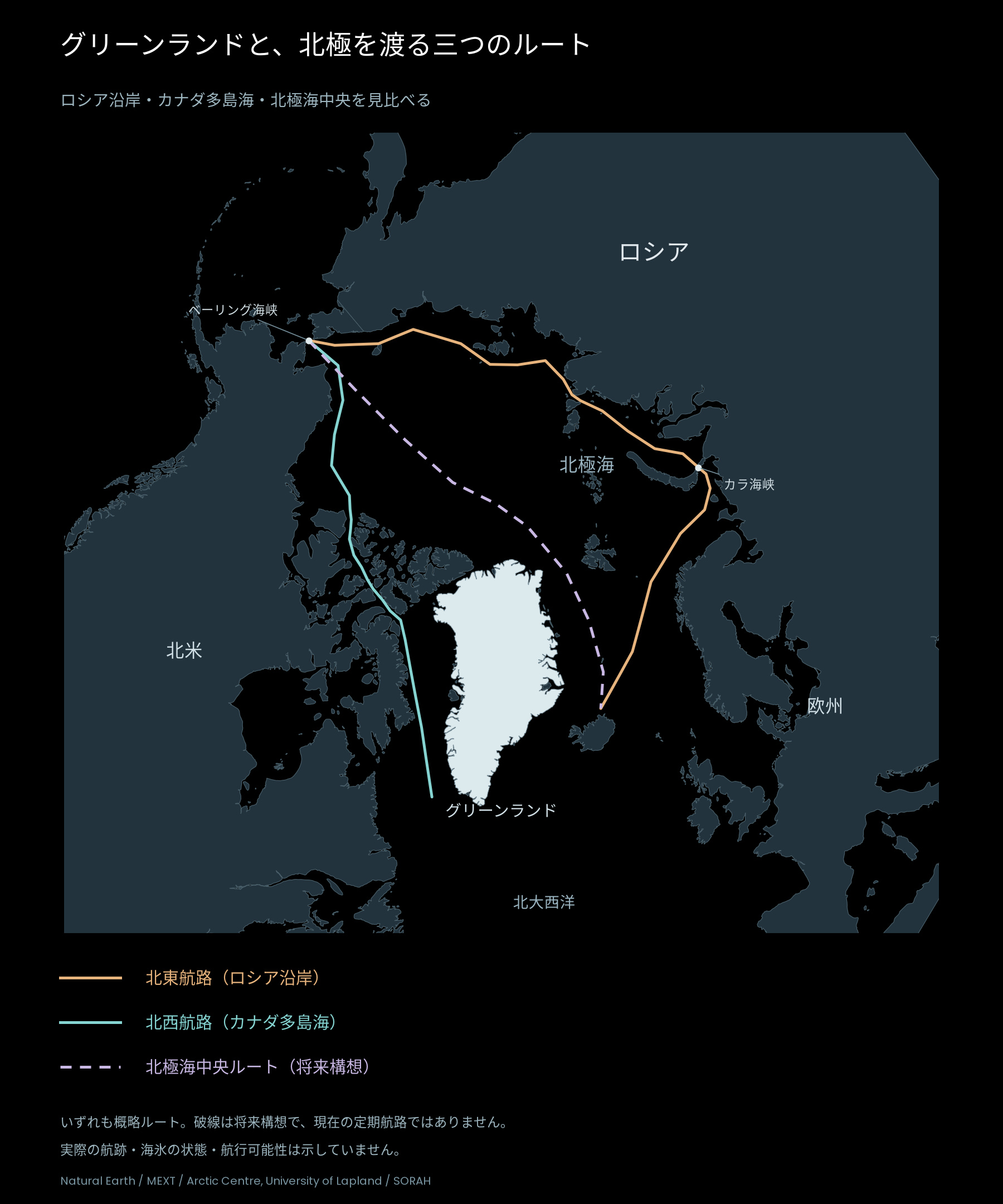 北東航路・北西航路・北極海中央ルートとグリーンランドの位置関係