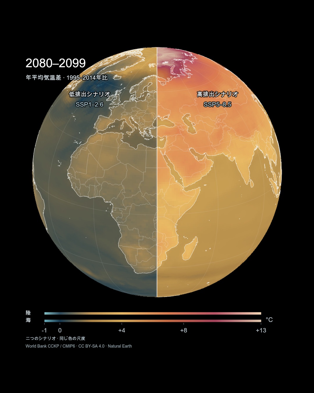 2080〜2099年の年平均気温差。左右で同じ気温の尺度を使用し、陸と海の下地を分けている。
