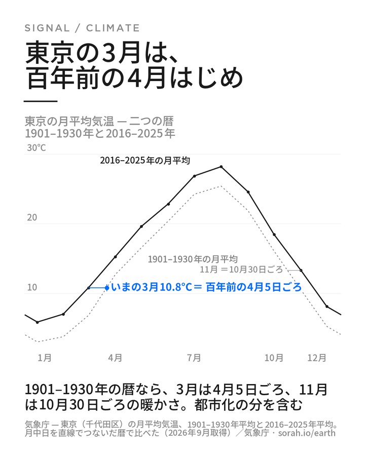 Do — 日本語版