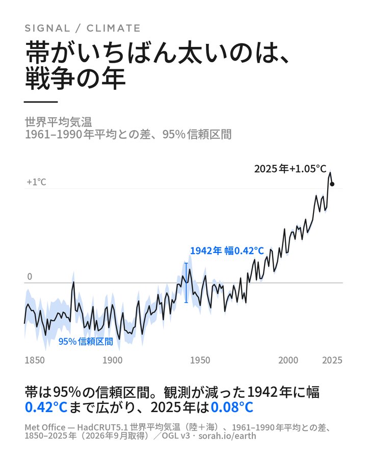 Do — 日本語版