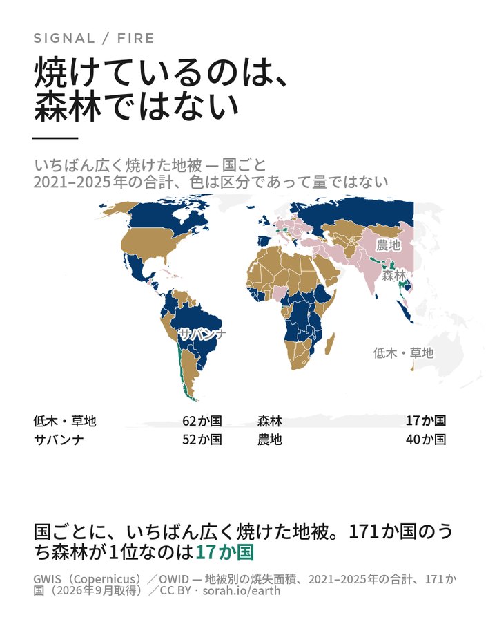 Do — 日本語版