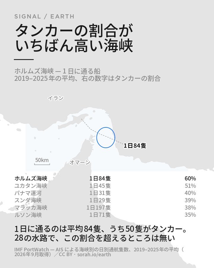 Do — 日本語版