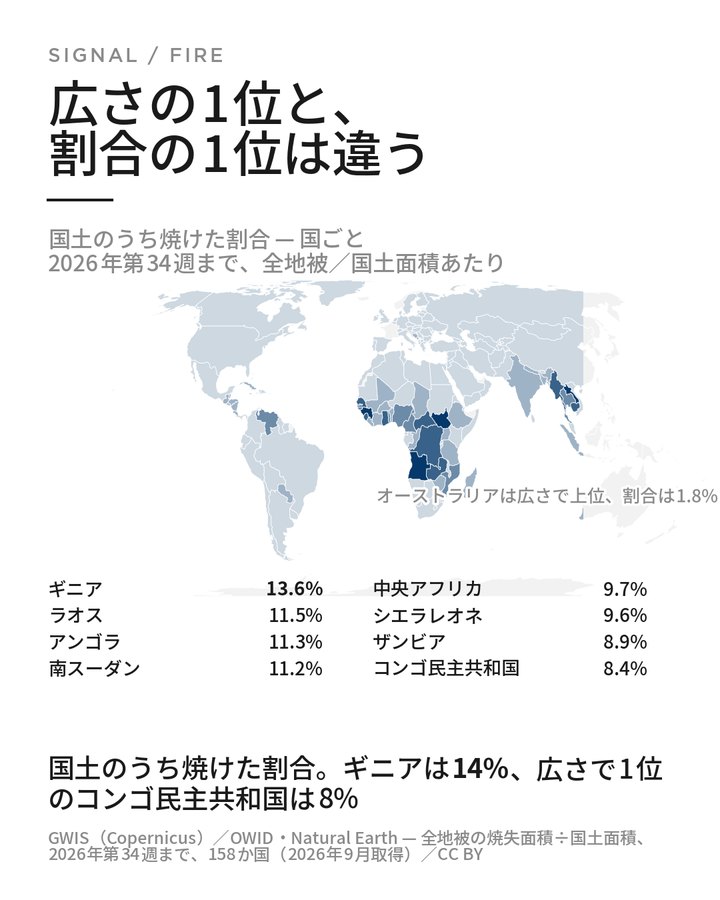 Do — 日本語版