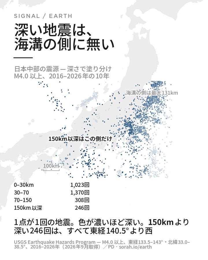Do — 日本語版