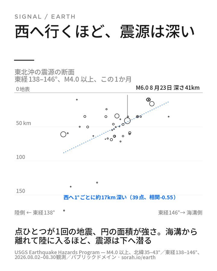 Do — 日本語版