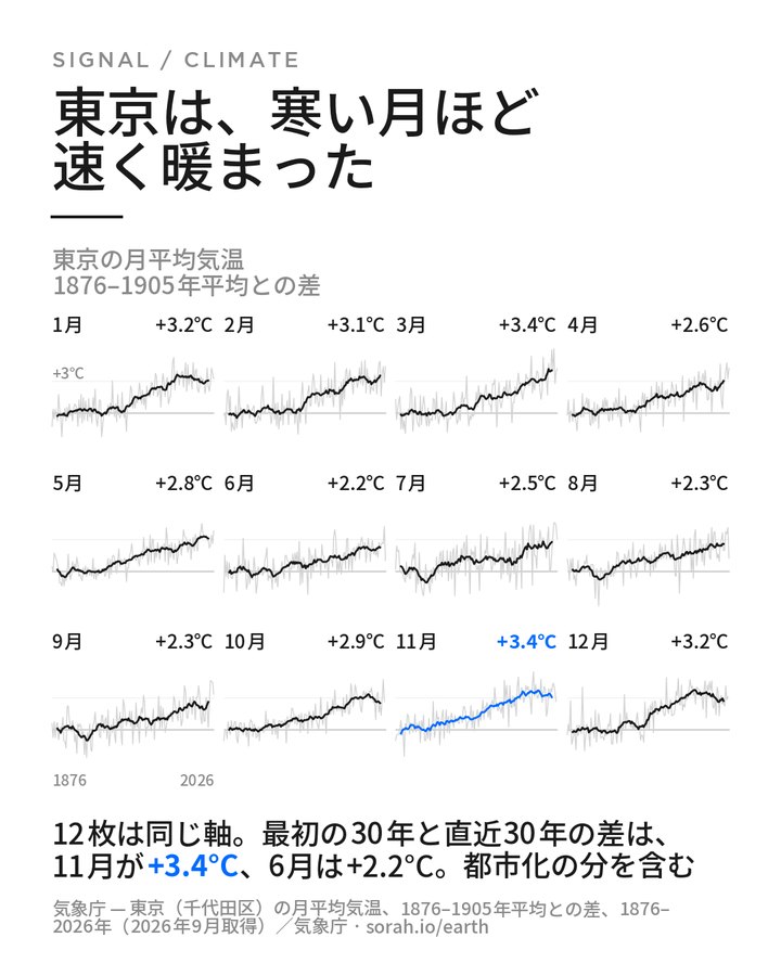 Do — 日本語版