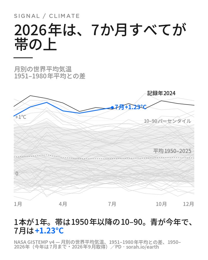 Do — 日本語版