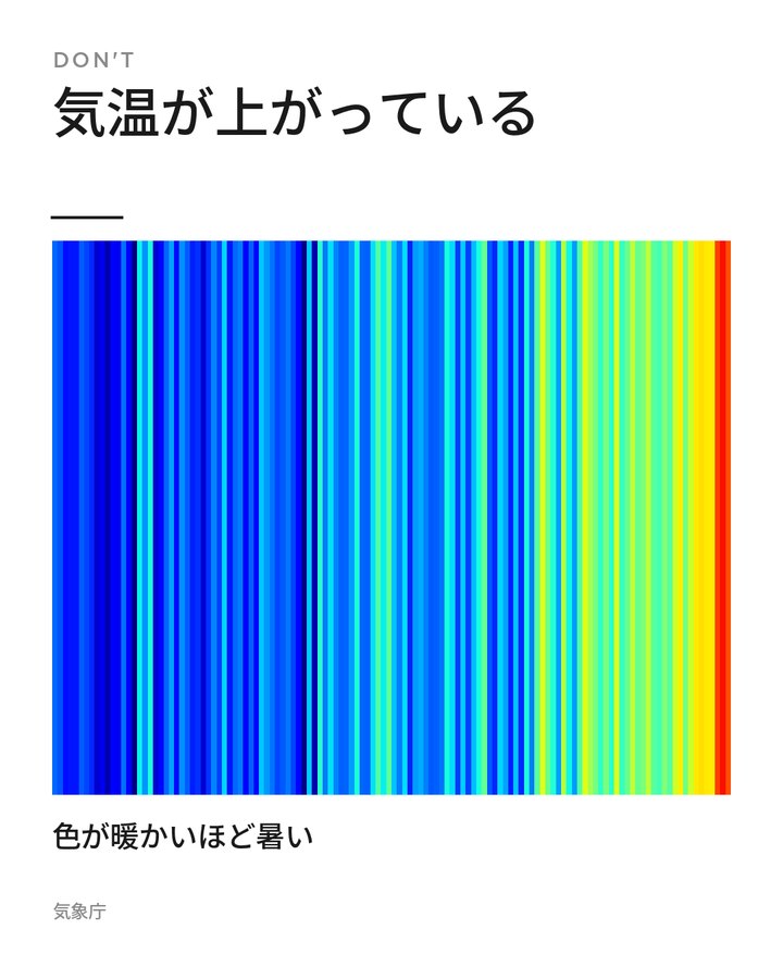 Don't