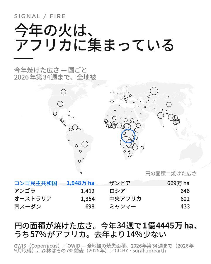 今年、世界のどこが燃えたか — JA