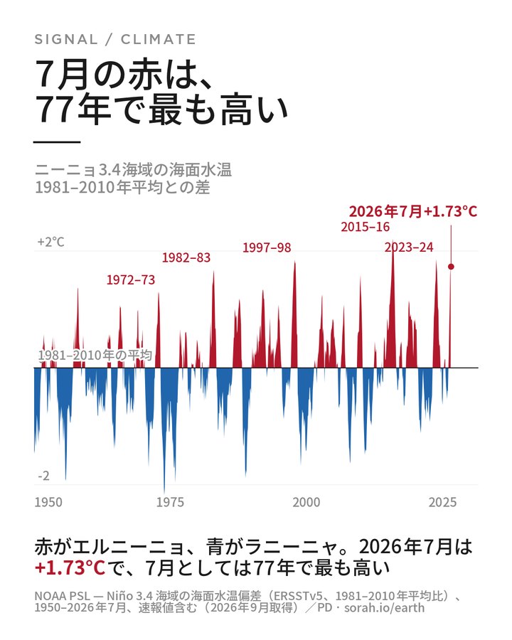 Do — 日本語版
