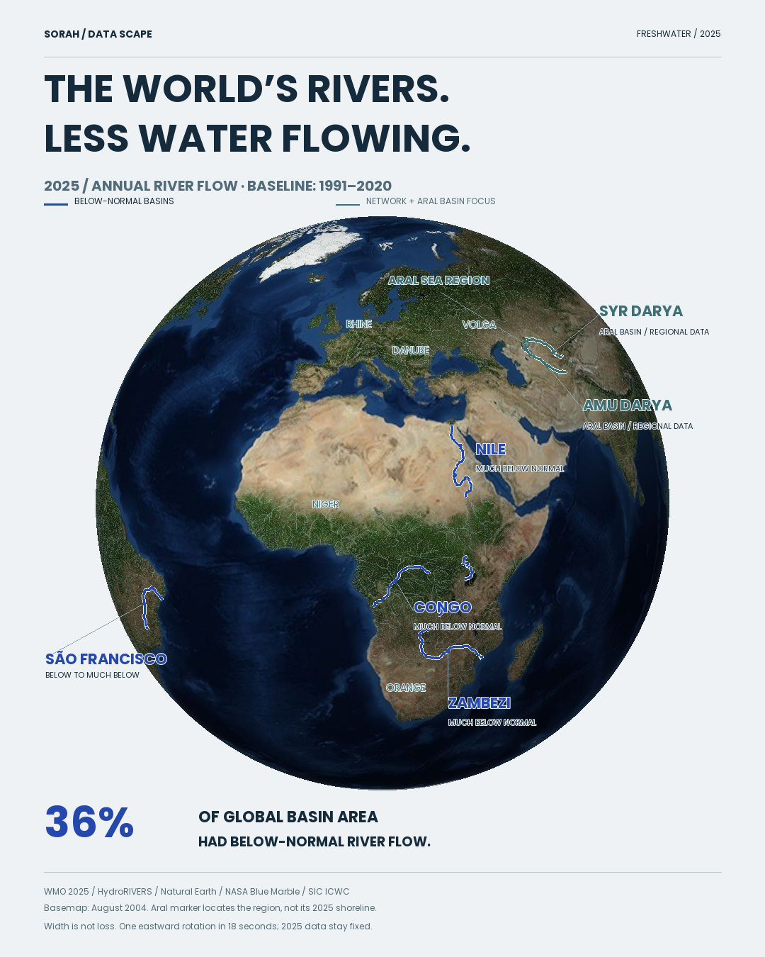 The same freshwater data in the English layout